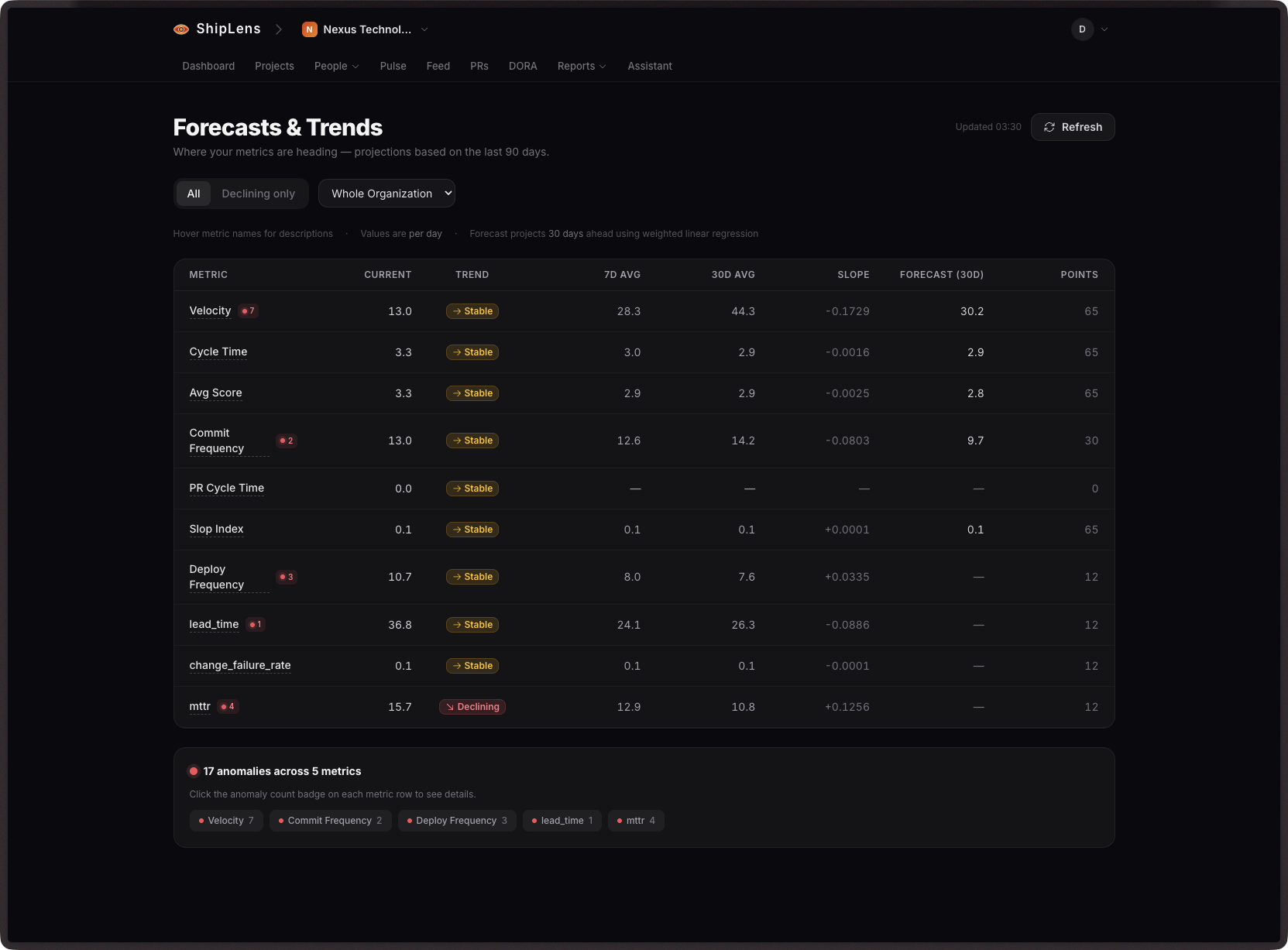Code Ownership with domain criticality