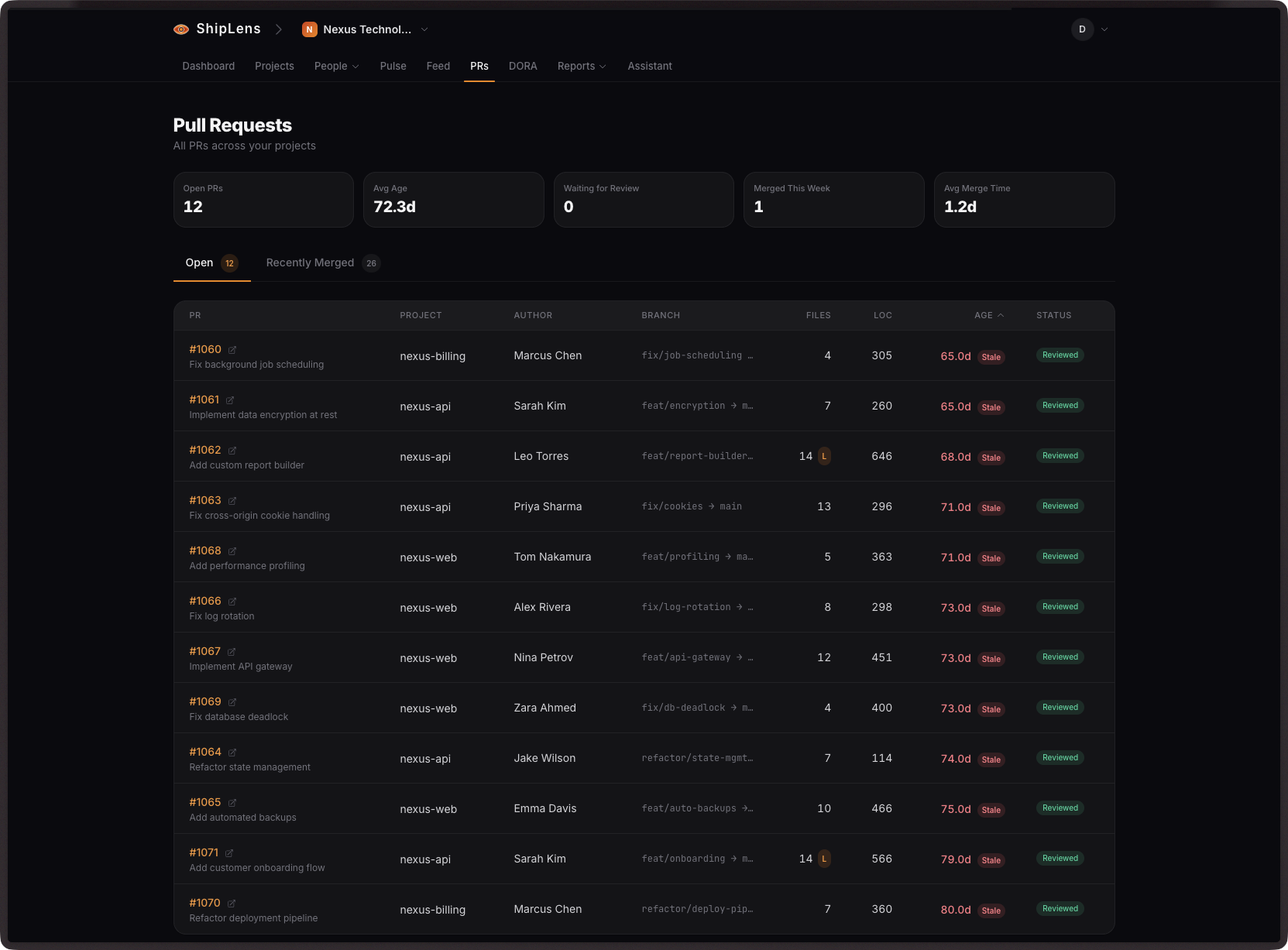 Live Feed with commit scores and AI analysis